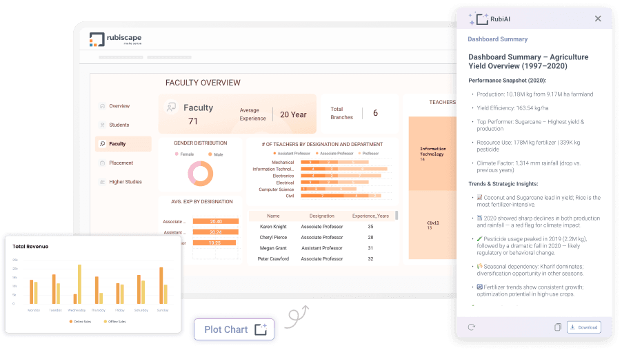 Executive dashboard with real-time KPIs